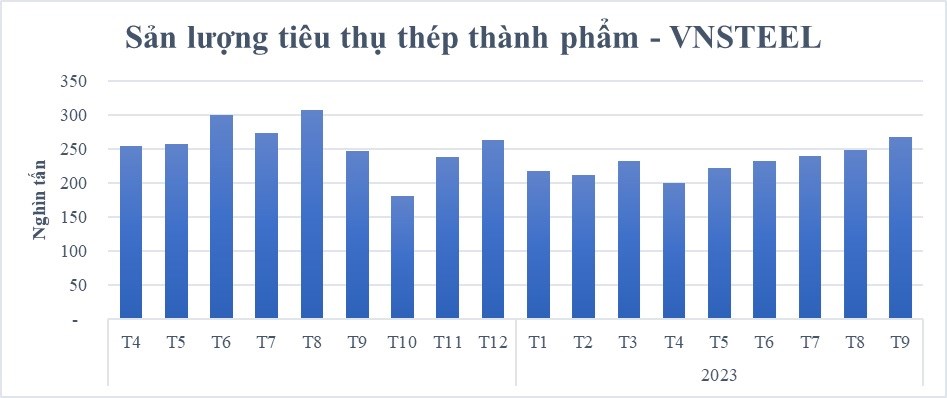 Thang 9. 2023