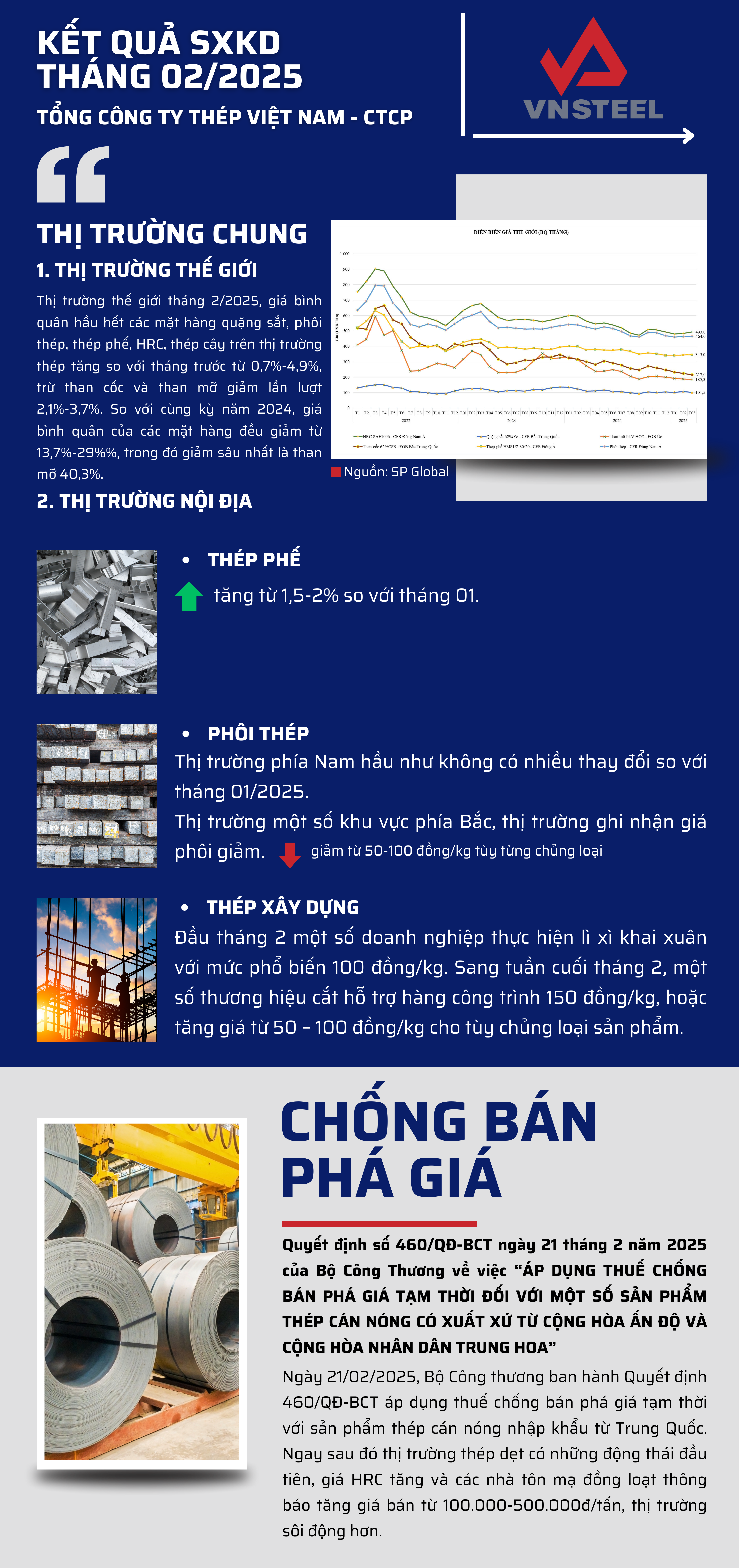 KẾT QUẢ