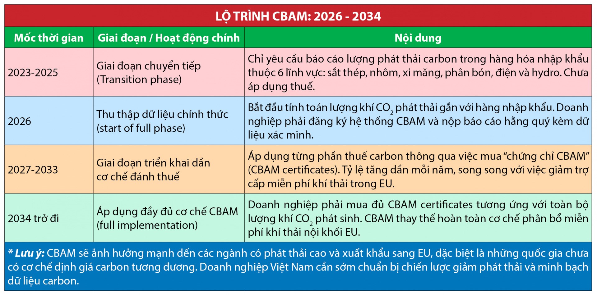 thep-mien-nam-vnsteel-vao-guong-chuyen-doi-xanh_68873d40f28ef