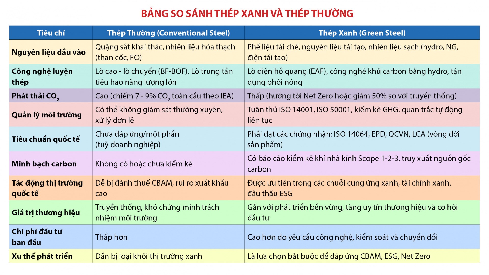 thep-mien-nam-vnsteel-vao-guong-chuyen-doi-xanh_68873f1e5fc31
