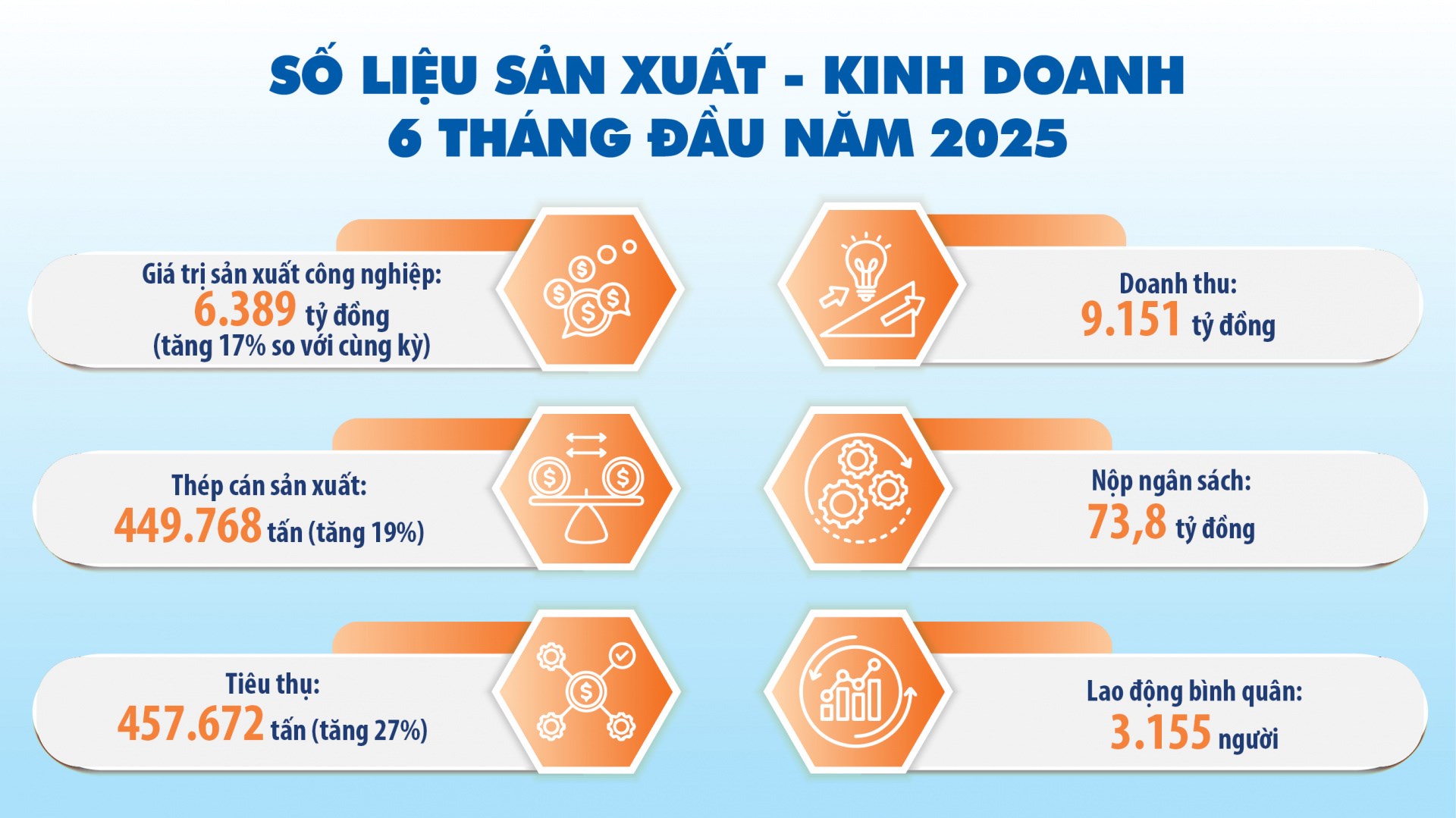 cong-doan-cong-ty-cp-gang-thep-thai-nguyen--nam-tay-nguoi-lao-dong-cung-vuot-kho_6896bd964abce