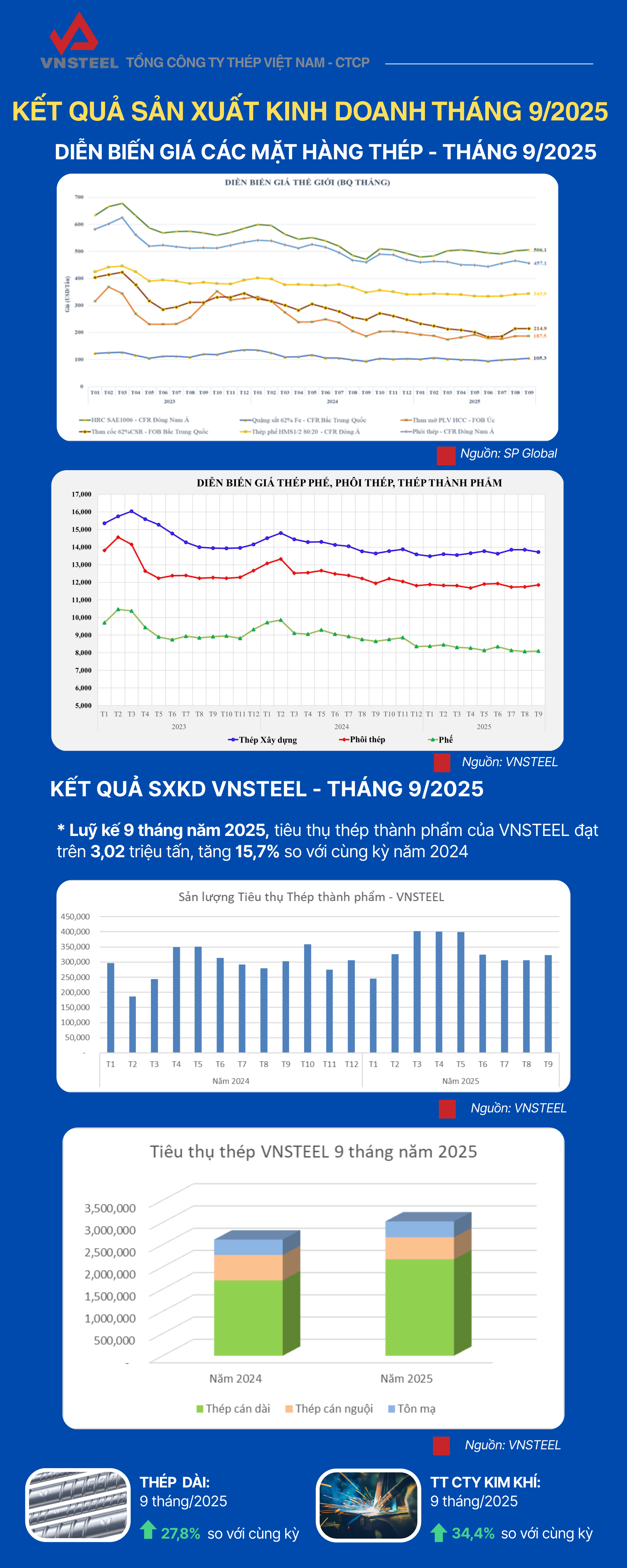 KQSXKD T92025